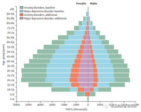 CMO如何做好情绪管理?-传播蛙