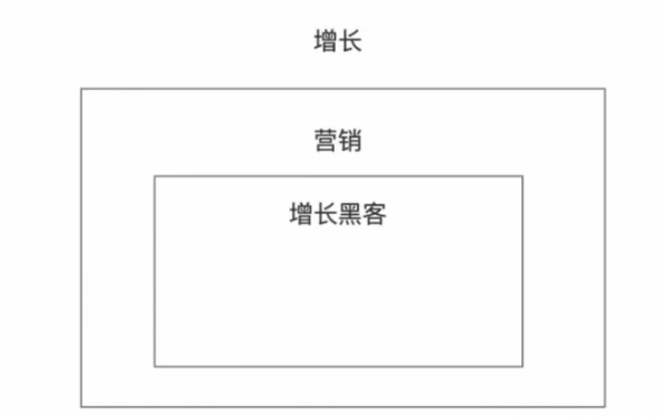 什么是营销4.0?-传播蛙