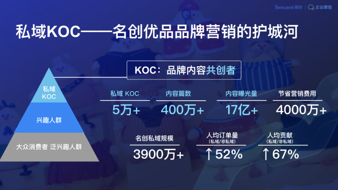 KOC:新私域时代的护城河-传播蛙