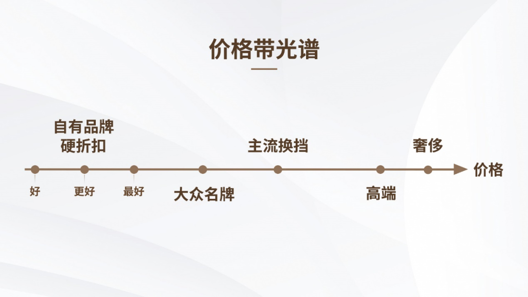 快消行业如何面对2024?-传播蛙