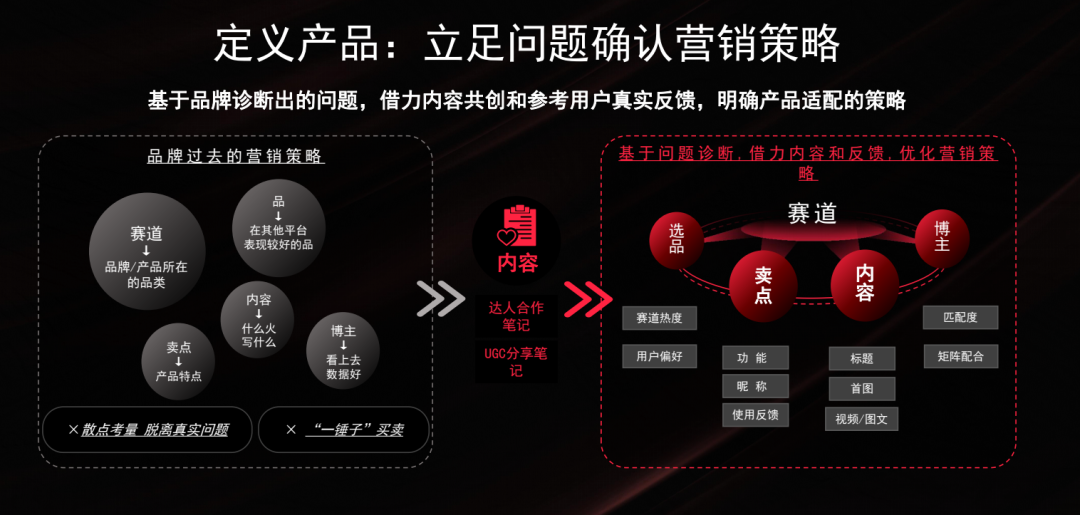 小红书上怎么做好内容?-传播蛙