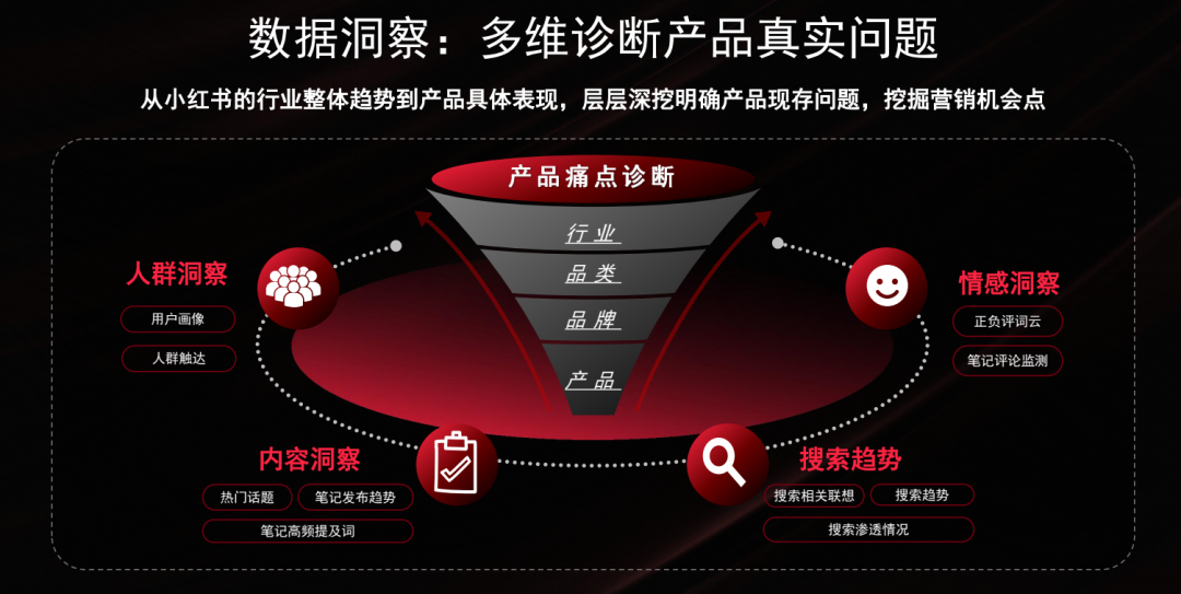 小红书上怎么做好内容?-传播蛙