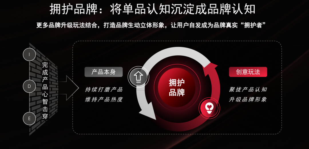 小红书上怎么做好内容?-传播蛙