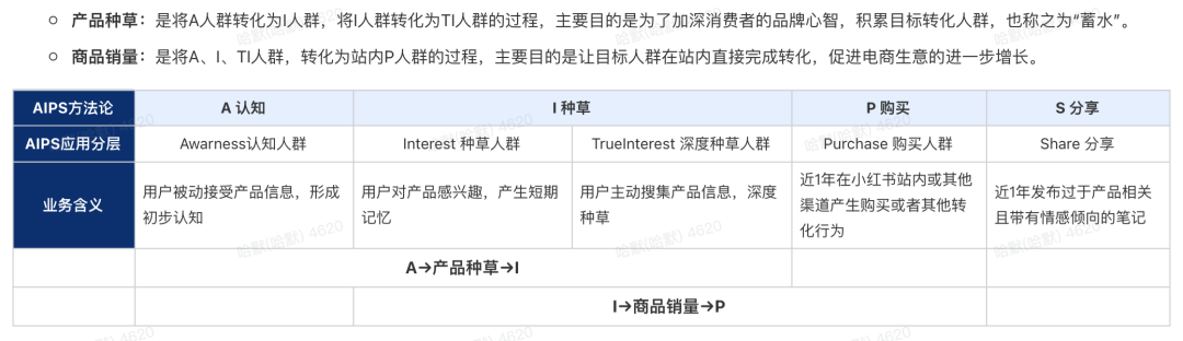 小红书上怎么做好内容?-传播蛙