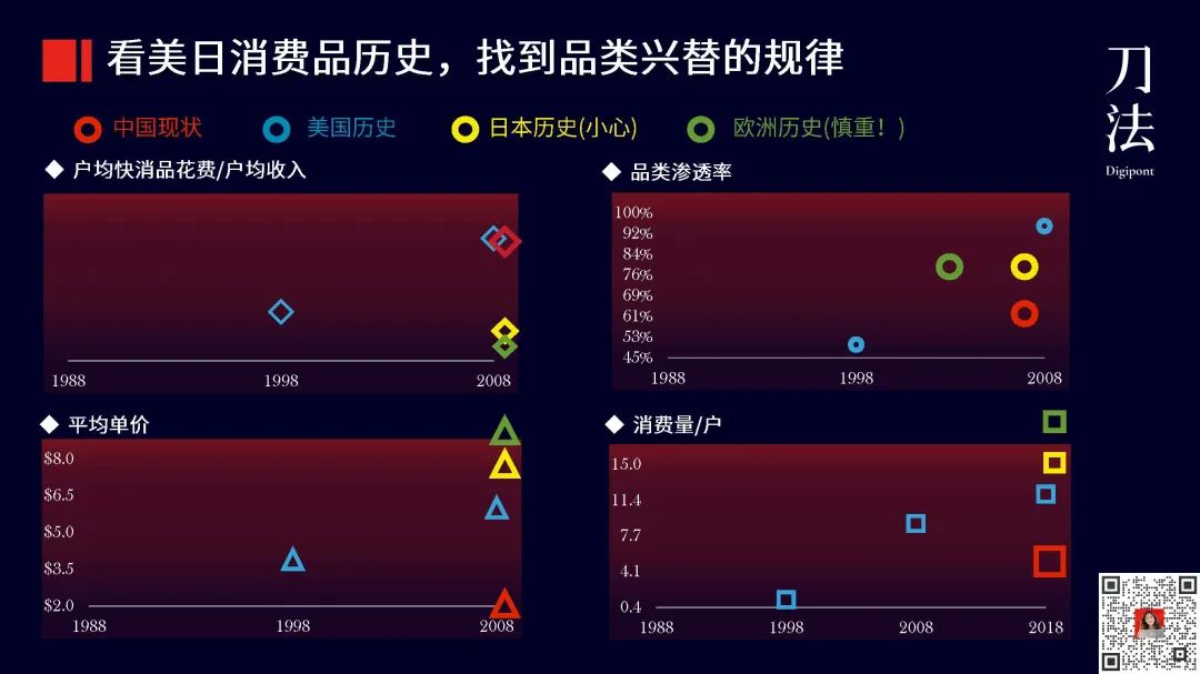 快消品进入存量时代如何找增长机会?-传播蛙