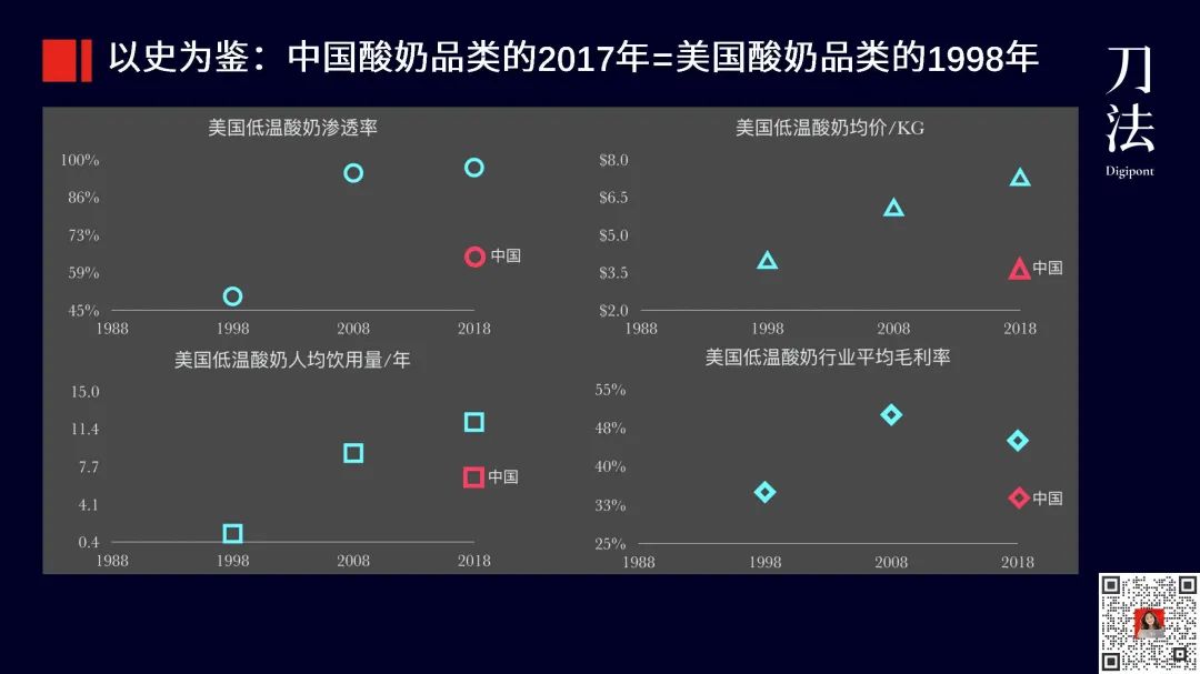 快消品进入存量时代如何找增长机会?-传播蛙