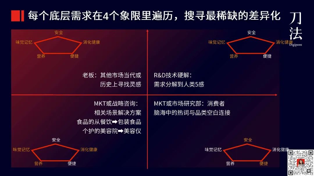 快消品进入存量时代如何找增长机会?-传播蛙