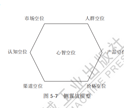 小米汽车的营销侧翼战-传播蛙
