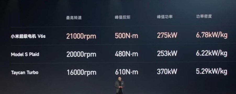 小米汽车的营销侧翼战-传播蛙