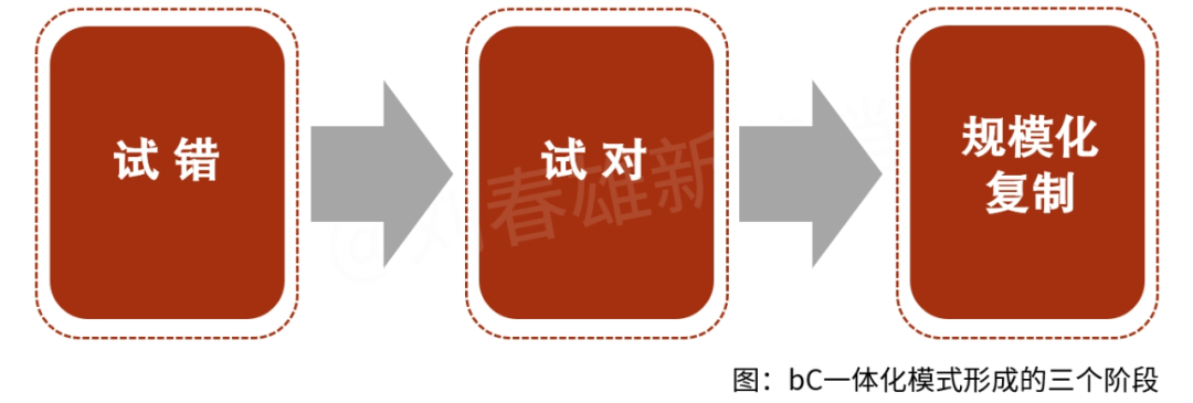bC一体化战术体系:速决战,才能以战养战-传播蛙