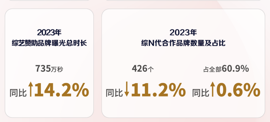 2024品牌综艺营销的确定性与想象力-传播蛙