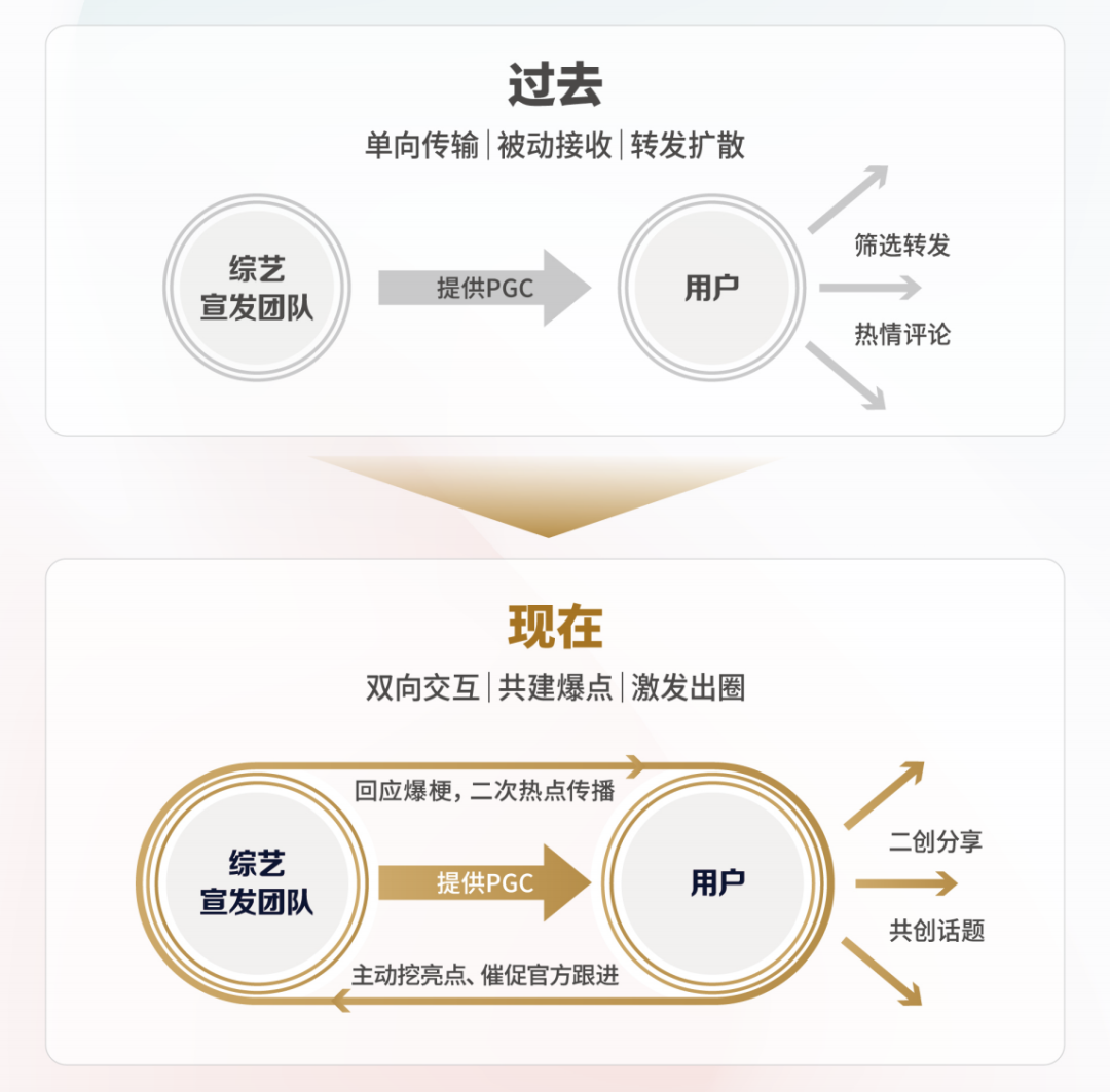 2024品牌综艺营销的确定性与想象力-传播蛙