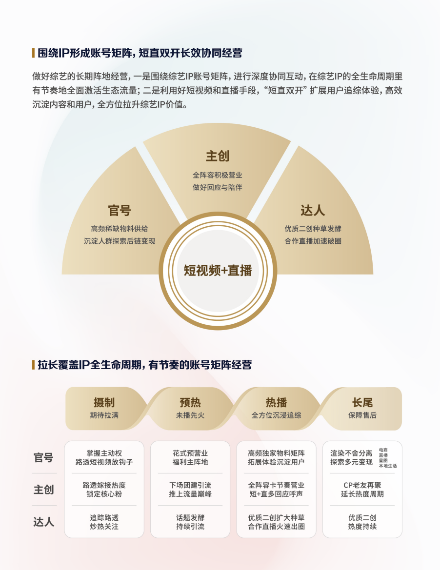 2024品牌综艺营销的确定性与想象力-传播蛙