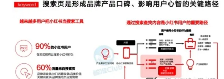 抖音,小红书,视频号算法流量推荐机制-传播蛙