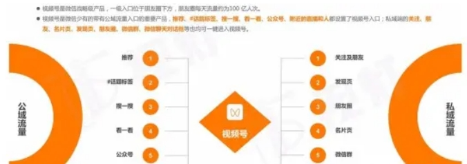 抖音,小红书,视频号算法流量推荐机制-传播蛙