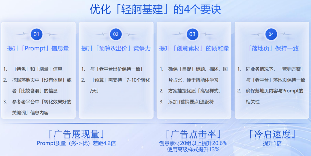 百度轻舸投放优化指南-传播蛙