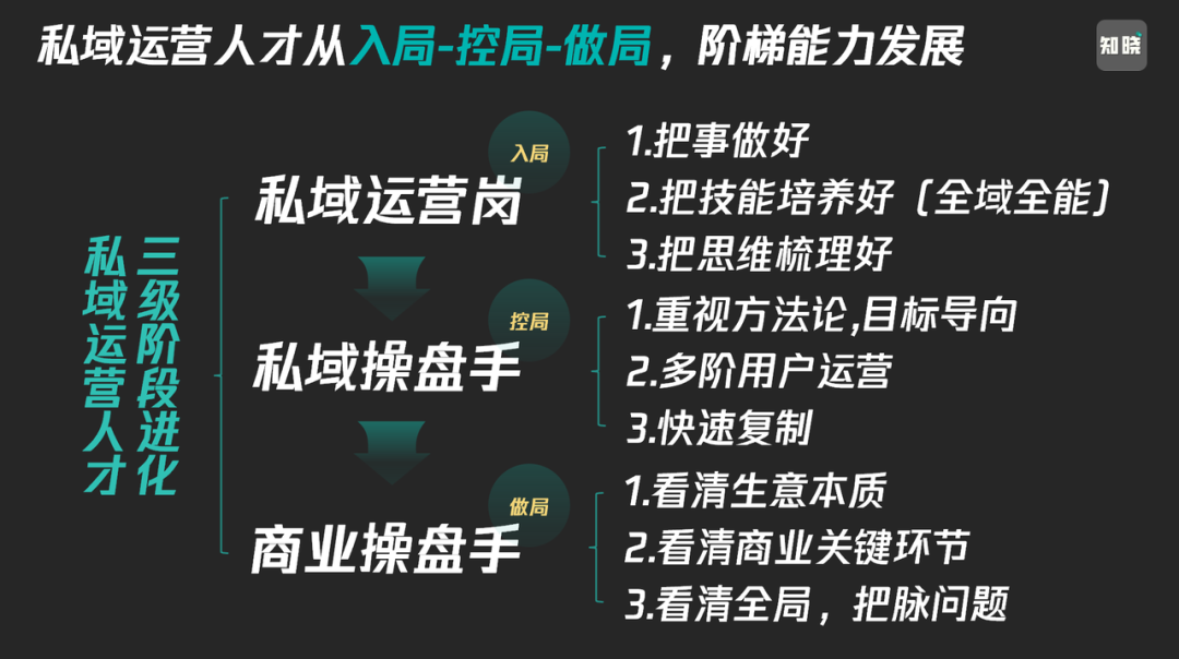 私域数字化转型的核心价值-传播蛙