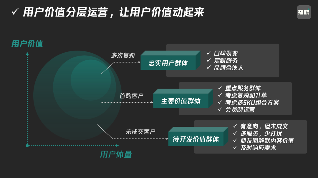 私域数字化转型的核心价值-传播蛙