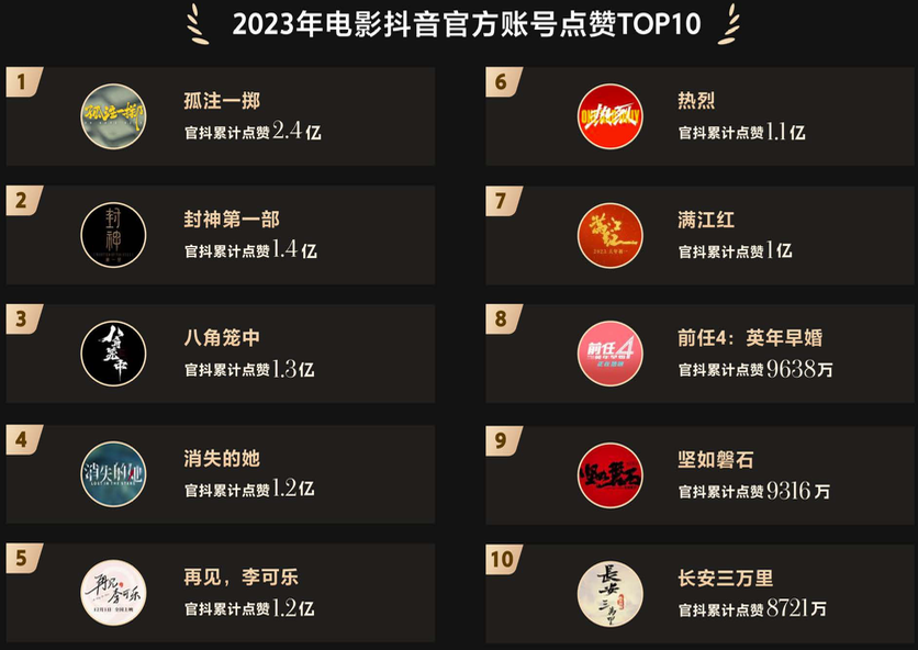 制造流行:从影视宣发中的新发现-传播蛙