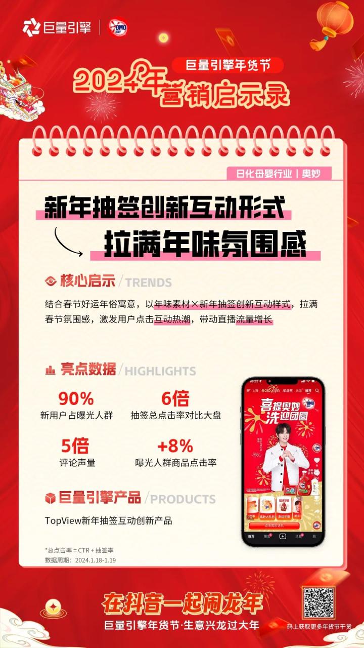2024年货节品牌营销启示录-传播蛙