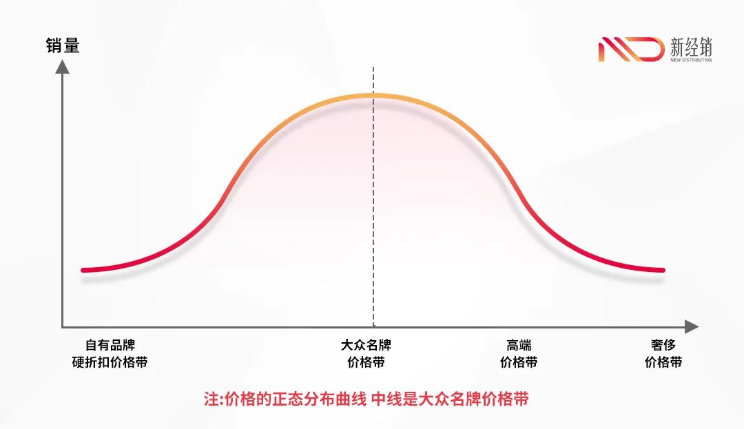 硬折扣是零售商的自留地-传播蛙