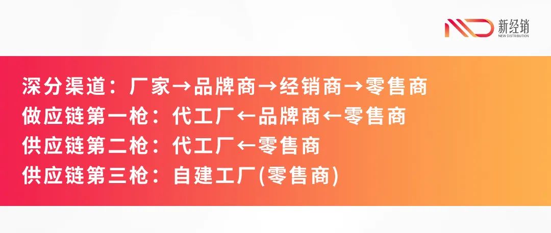 硬折扣是零售商的自留地-传播蛙
