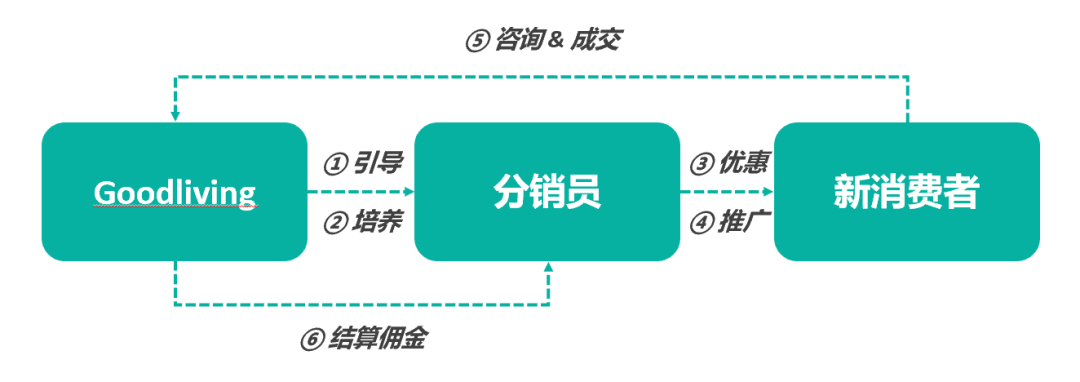 低预算的耐用快消品品牌运营案例分析-传播蛙
