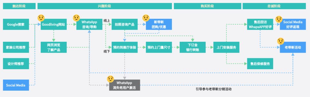 低预算的耐用快消品品牌运营案例分析-传播蛙