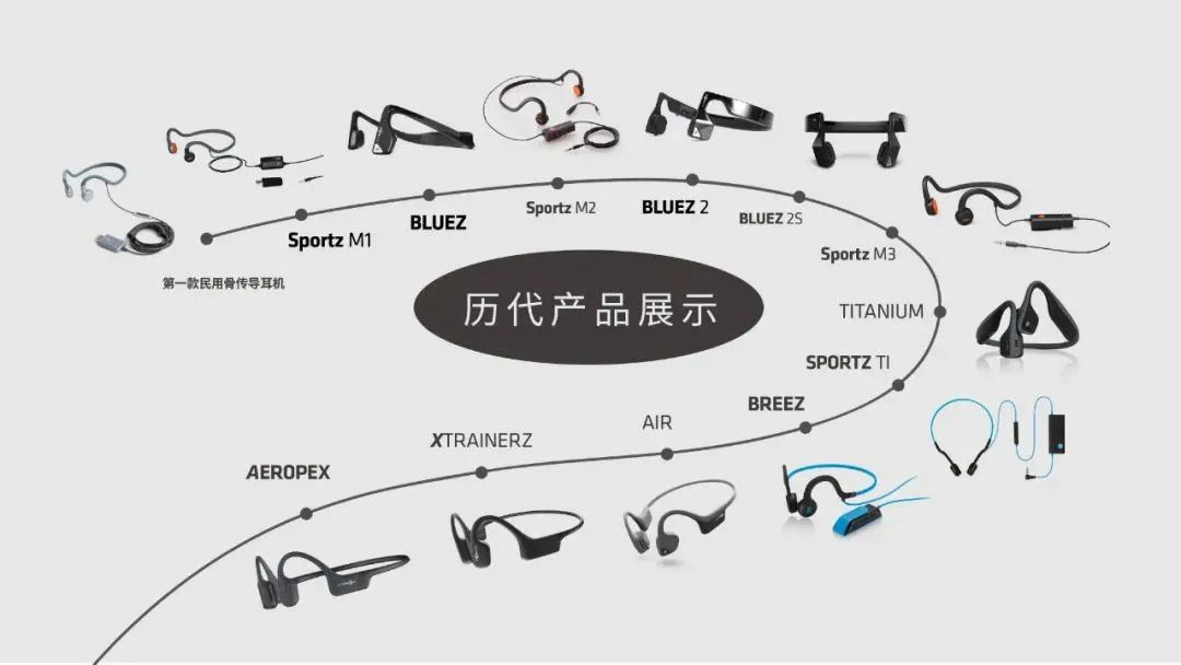 韶音的品类突围和破圈逻辑-传播蛙