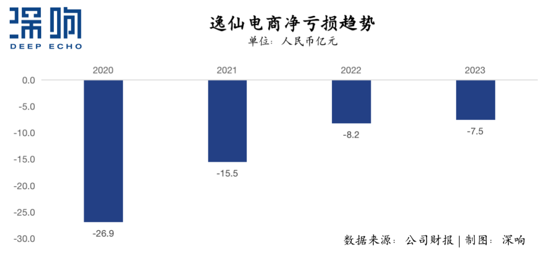 完美日记沉浮启示美妆品牌的新路线-传播蛙