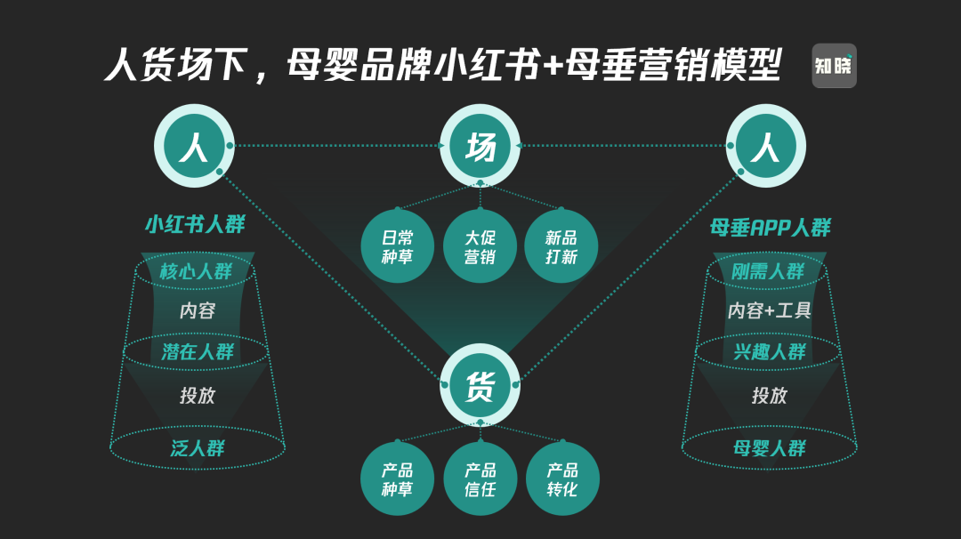 母婴品牌公域营销和私域营销的策略方法-传播蛙