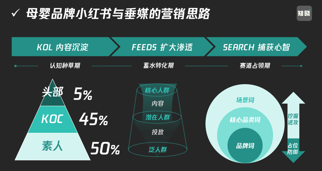 母婴品牌公域营销和私域营销的策略方法-传播蛙