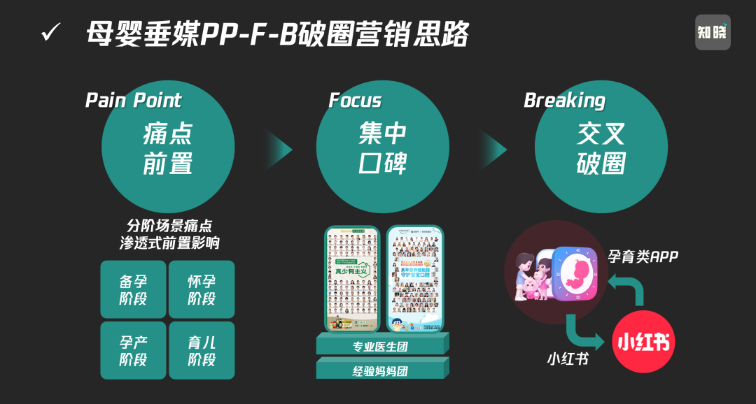 母婴品牌公域营销和私域营销的策略方法-传播蛙