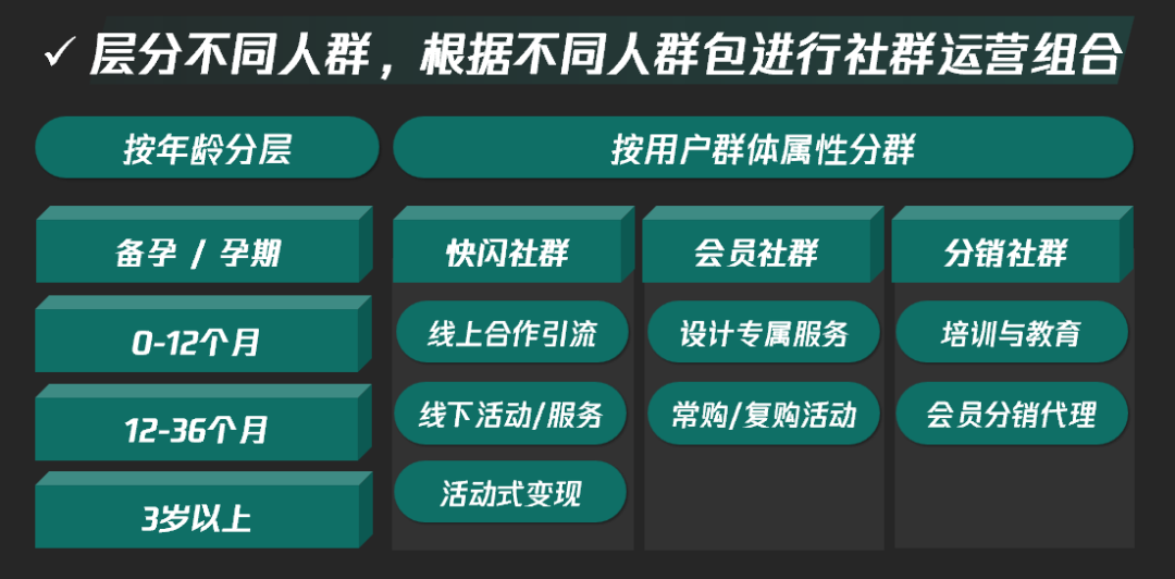 母婴品牌公域营销和私域营销的策略方法-传播蛙