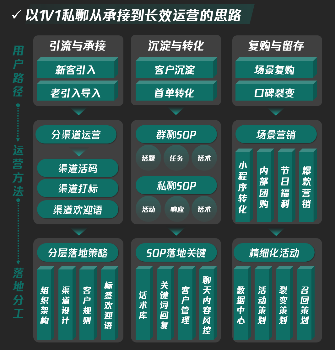 母婴品牌公域营销和私域营销的策略方法-传播蛙