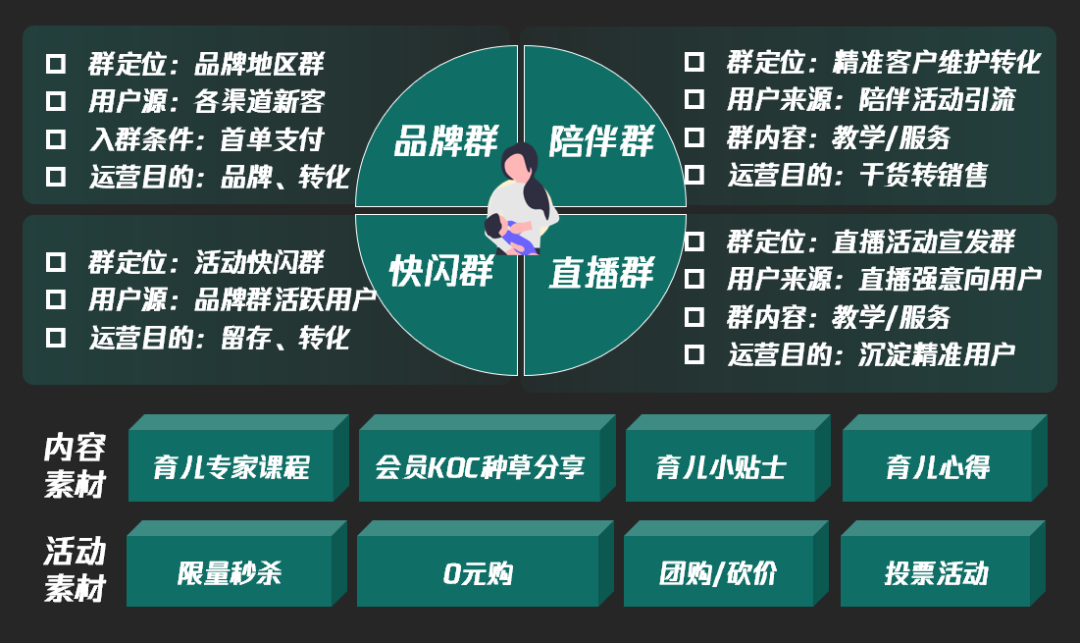 母婴品牌公域营销和私域营销的策略方法-传播蛙