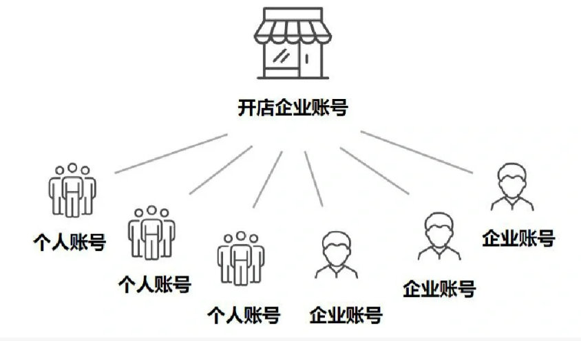 小红书企业矩阵策略打法-传播蛙