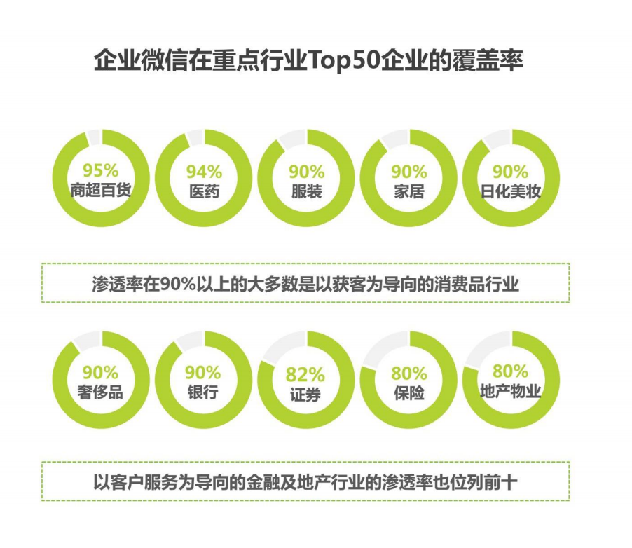医疗私域营销的重心是客户陪伴-传播蛙