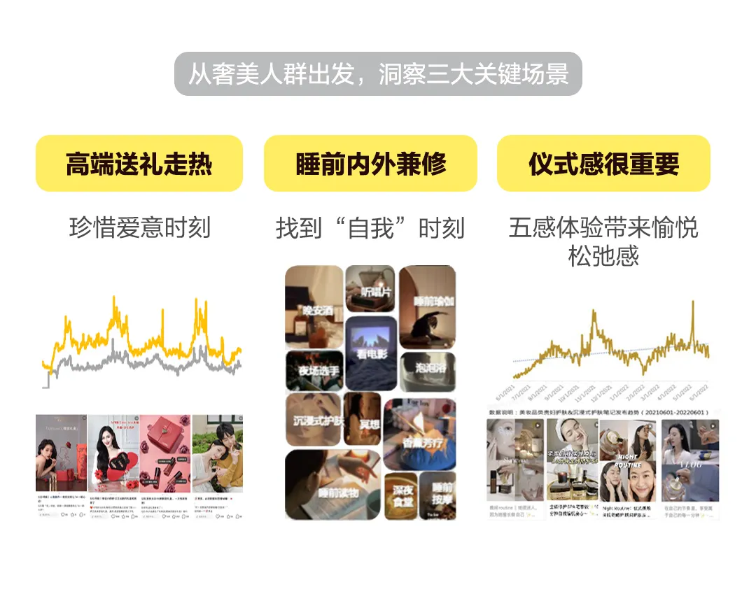 为什么做的小红书种草破不了圈?-传播蛙