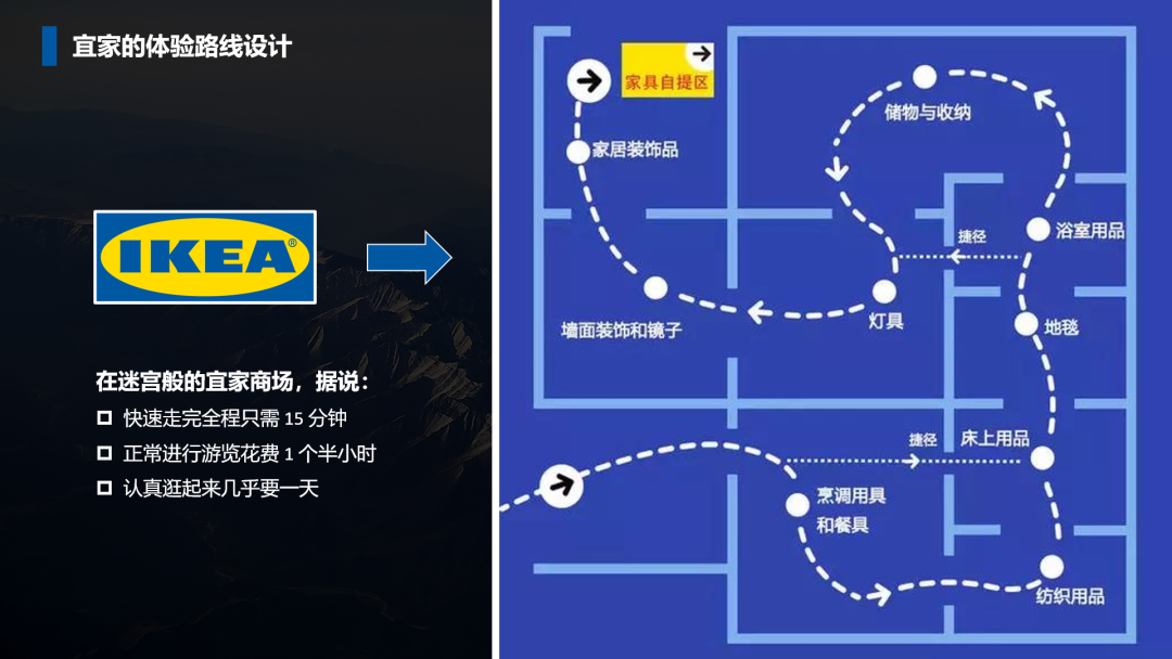 宜家的疯狂星期五为什么能让顾客疯狂-传播蛙