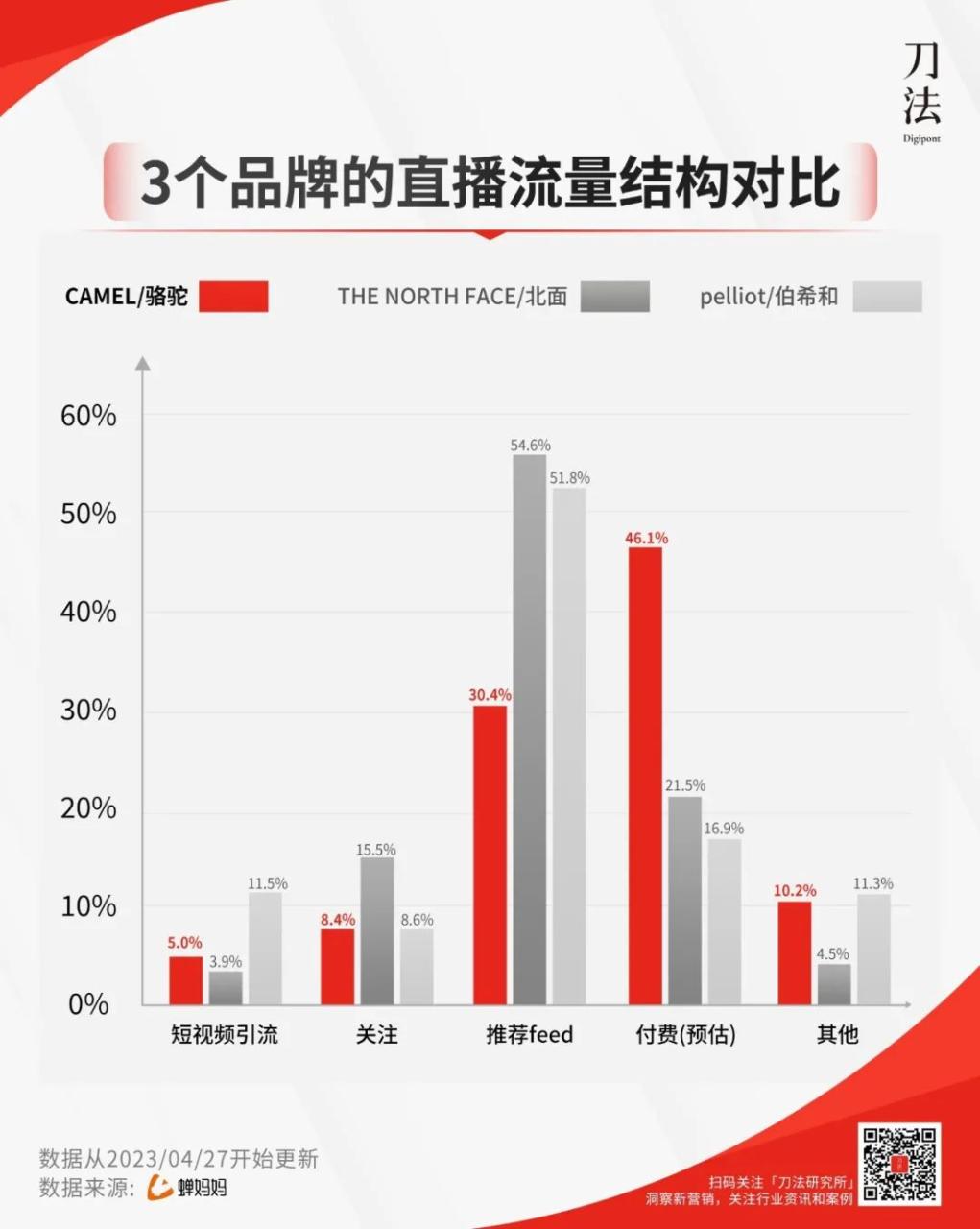 骆驼品牌发展策略案例分析-传播蛙