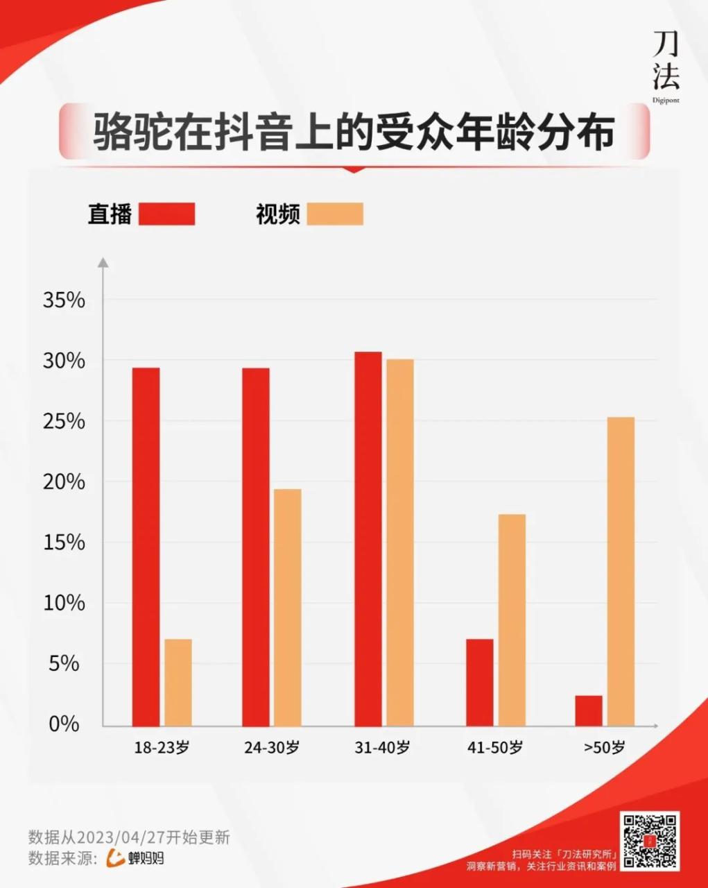 骆驼品牌发展策略案例分析-传播蛙