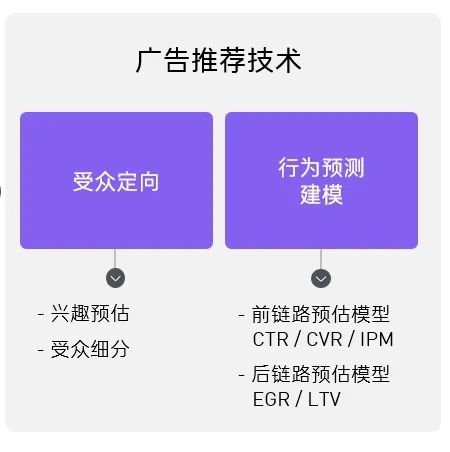 营销技术是如何演进的?-传播蛙