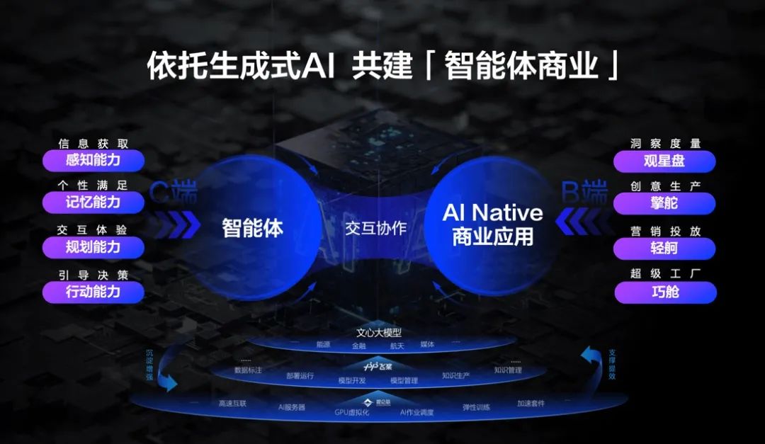 营销技术是如何演进的?-传播蛙