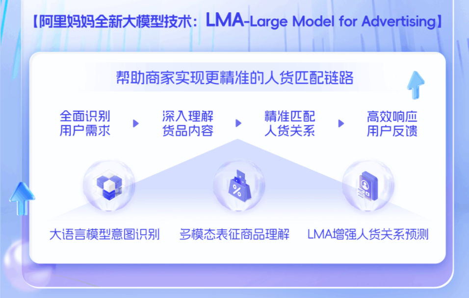 营销技术是如何演进的?-传播蛙