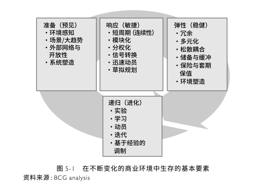 如何理解战略的价值?-传播蛙
