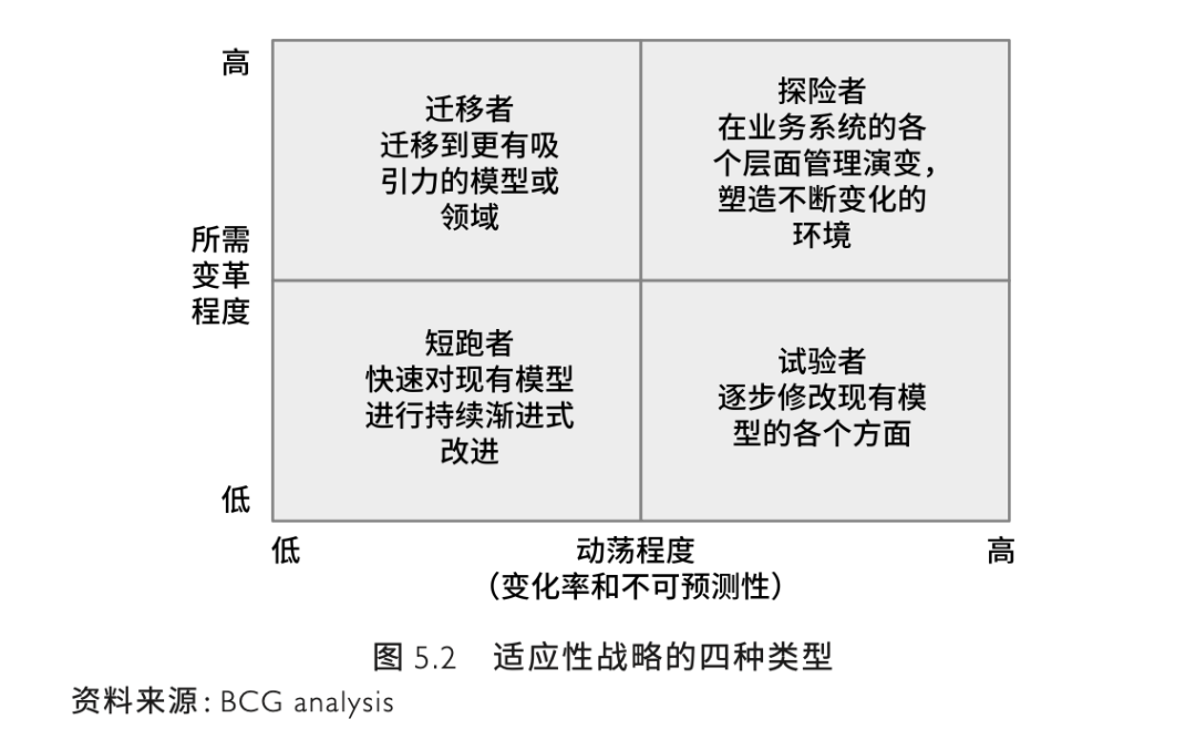 如何理解战略的价值?-传播蛙