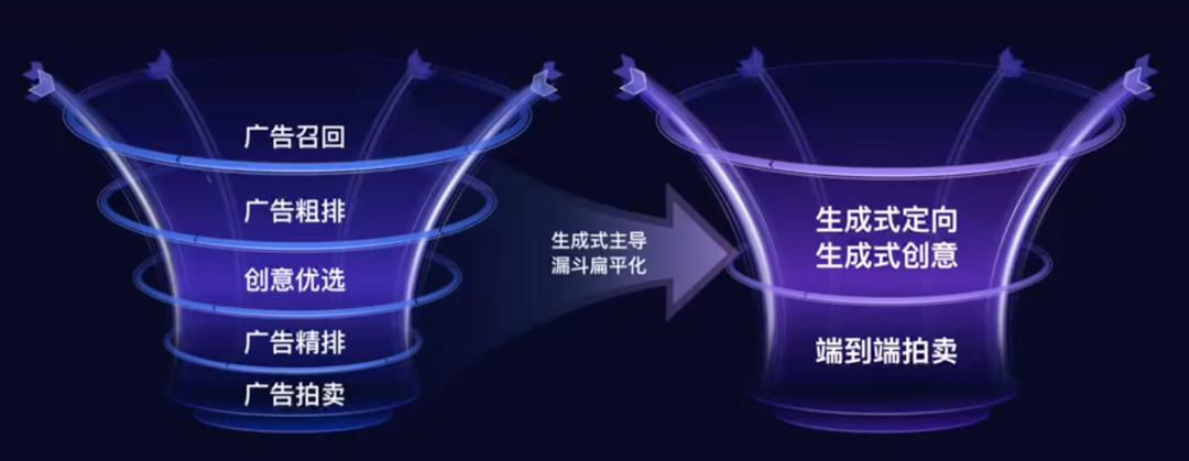 技术如何变革营销业?-传播蛙