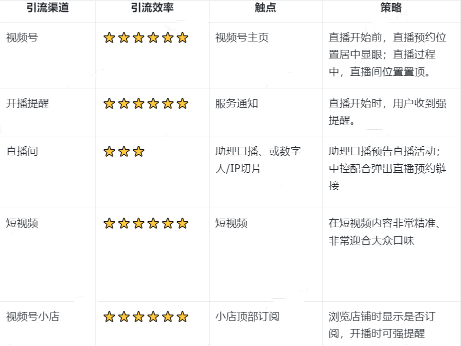 博商微信全域运营案例拆解-传播蛙