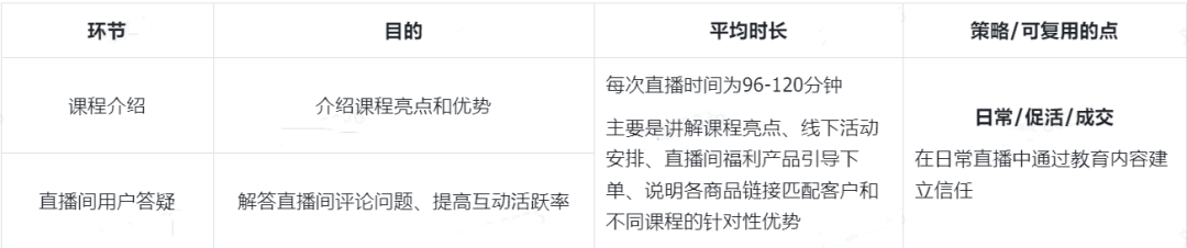 博商微信全域运营案例拆解-传播蛙